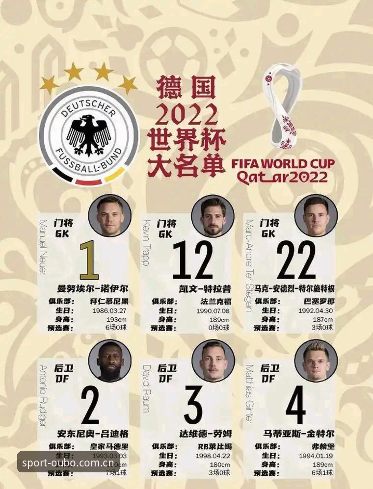 德国队世界杯名单深度解析：诺伊尔回归与小将卡尔入选的看点