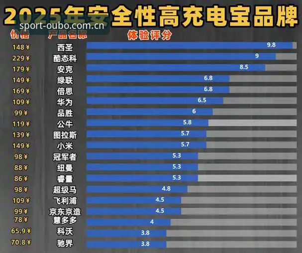 欧宝APP用户评价到底怎么样？老用户张磊的真实体验值得参考吗？