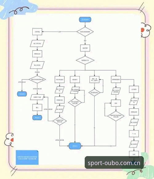 欧宝APP注册流程iOS版详解，老用户带你轻松上手